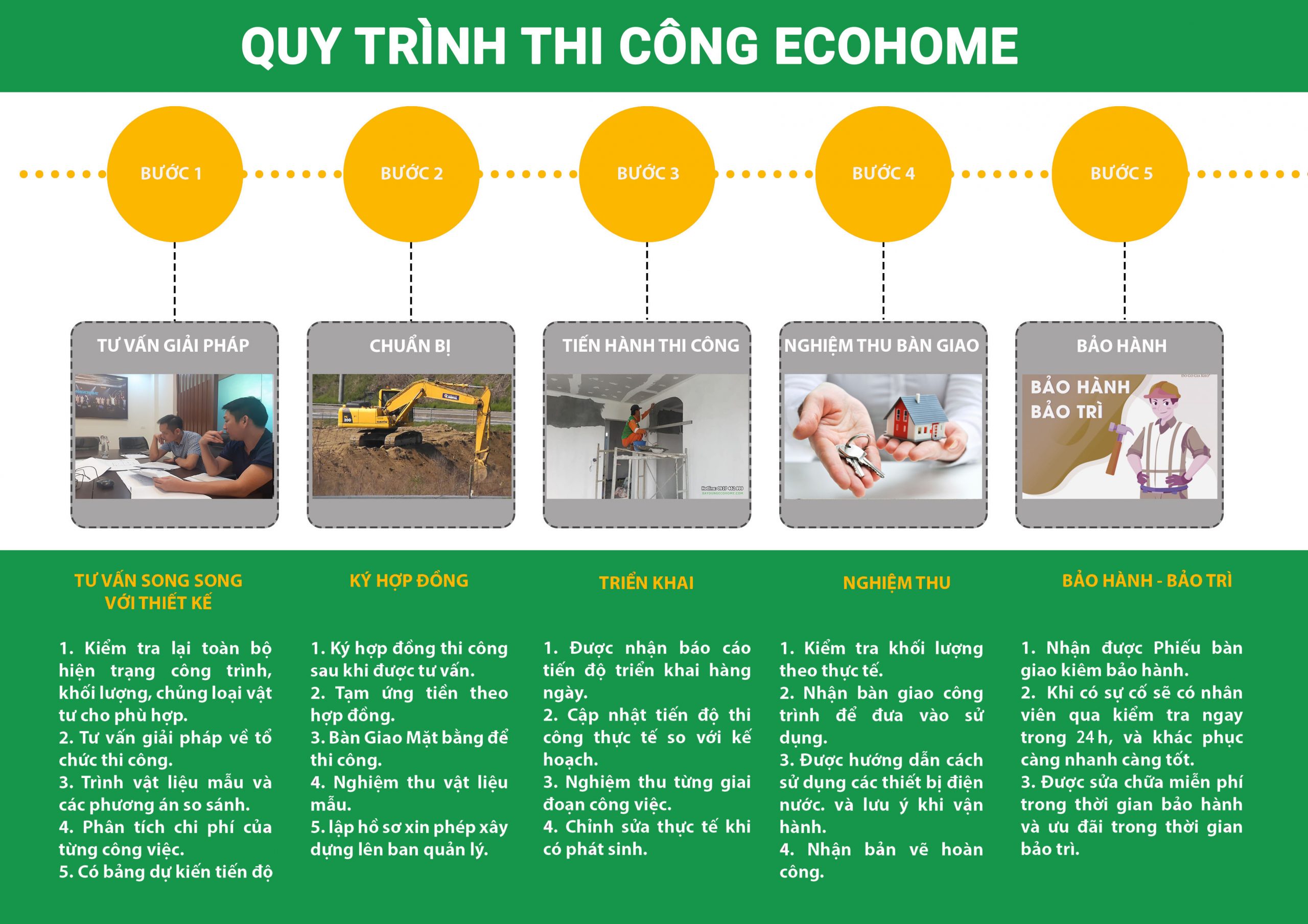 Quy trình thi công Ecohome