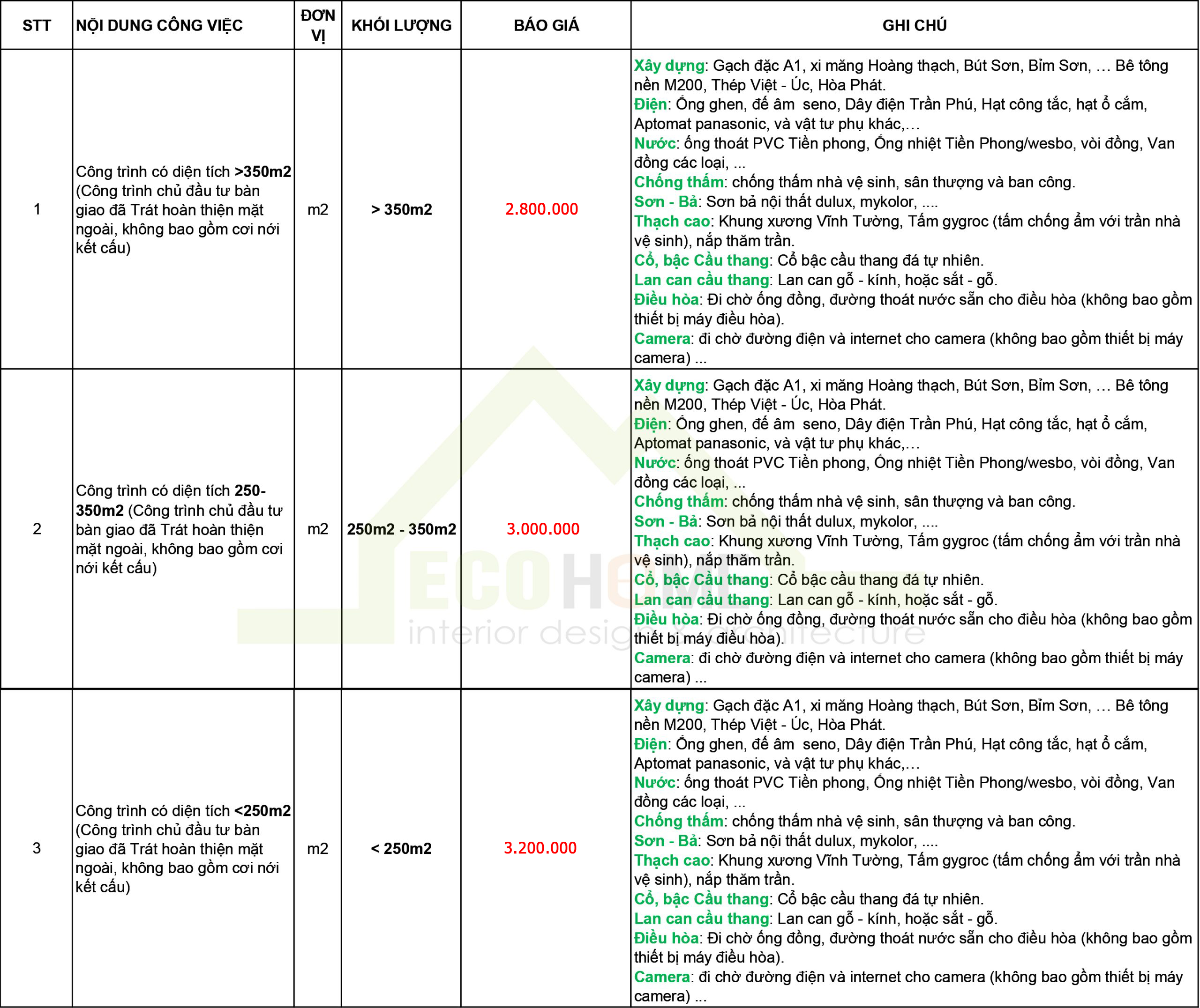 báo giá hoàn thiện nhà