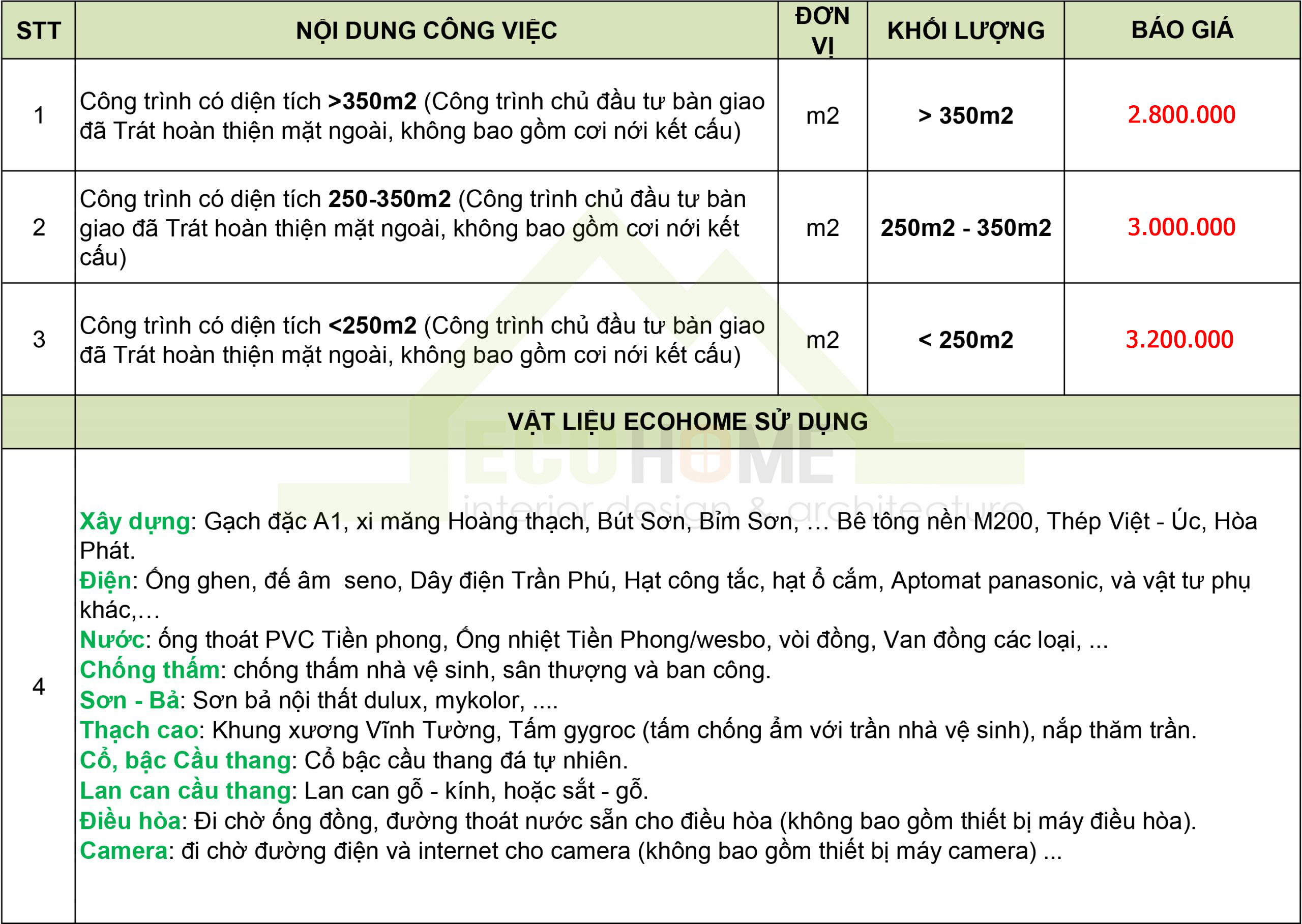 báo giá hoàn thiện nhà, đơn giá hoàn thiện nhà